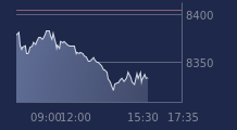 Graphique CAC-40 FR0003500008