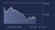 Graphique CAC-40 FR0003500008