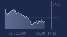 Graphique CAC-40 FR0003500008
