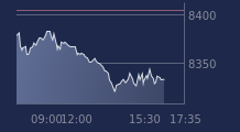 Graphique CAC-40 FR0003500008