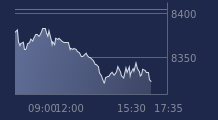 Graphique CAC-40 FR0003500008