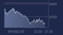 Graphique CAC-40 FR0003500008