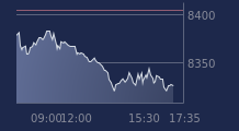 Graphique CAC-40 FR0003500008