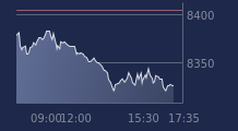 Graphique CAC-40 FR0003500008