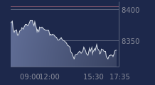 Graphique CAC-40 FR0003500008
