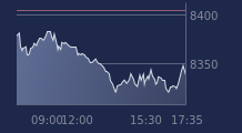 Graphique CAC-40 FR0003500008