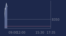 Graphique CAC-40 FR0003500008