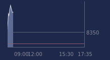 Graphique CAC-40 FR0003500008