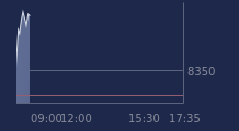 Graphique CAC-40 FR0003500008