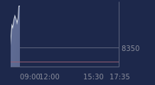 Graphique CAC-40 FR0003500008