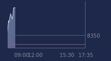 Graphique CAC-40 FR0003500008