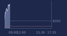 Graphique CAC-40 FR0003500008