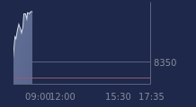 Graphique CAC-40 FR0003500008