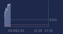 Graphique CAC-40 FR0003500008