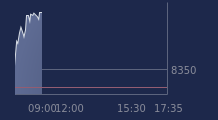 Graphique CAC-40 FR0003500008