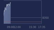 Graphique CAC-40 FR0003500008
