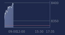 Graphique CAC-40 FR0003500008