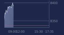 Graphique CAC-40 FR0003500008