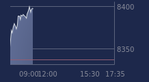 Graphique CAC-40 FR0003500008