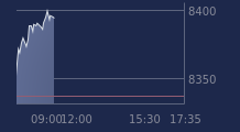 Graphique CAC-40 FR0003500008