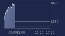 Graphique CAC-40 FR0003500008