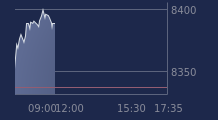 Graphique CAC-40 FR0003500008