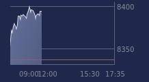 Graphique CAC-40 FR0003500008