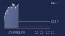 Graphique CAC-40 FR0003500008