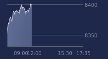 Graphique CAC-40 FR0003500008