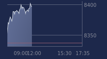Graphique CAC-40 FR0003500008