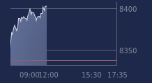 Graphique CAC-40 FR0003500008