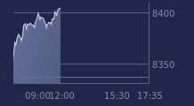 Graphique CAC-40 FR0003500008