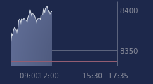 Graphique CAC-40 FR0003500008