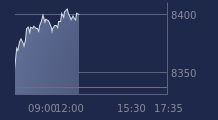 Graphique CAC-40 FR0003500008