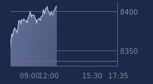 Graphique CAC-40 FR0003500008