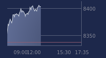 Graphique CAC-40 FR0003500008