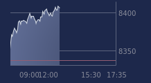Graphique CAC-40 FR0003500008