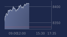Graphique CAC-40 FR0003500008