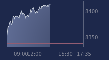 Graphique CAC-40 FR0003500008