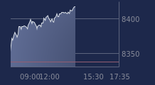 Graphique CAC-40 FR0003500008