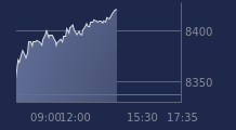 Graphique CAC-40 FR0003500008