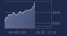 Graphique CAC-40 FR0003500008