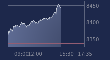 Graphique CAC-40 FR0003500008