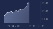 Graphique CAC-40 FR0003500008