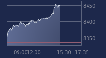 Graphique CAC-40 FR0003500008