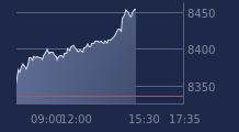 Graphique CAC-40 FR0003500008