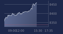 Graphique CAC-40 FR0003500008