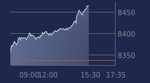Graphique CAC-40 FR0003500008