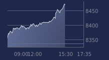 Graphique CAC-40 FR0003500008