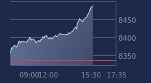 Graphique CAC-40 FR0003500008